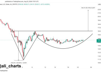 SOL Sasar US$220, XRP Bisa Naik 42 Ribu Persen, Hingga Kabar Terbaru Presale BlockDAG Network