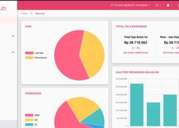 Maksimalkan Efisiensi Bisnis dengan Software Payroll GajiHub yang Terintegrasi