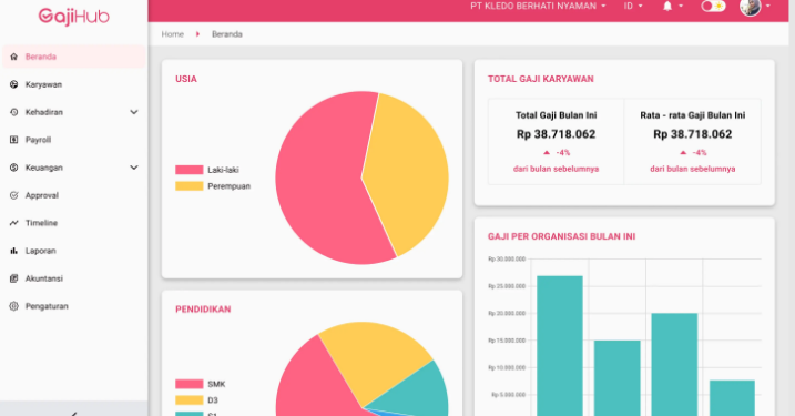 Maksimalkan Efisiensi Bisnis dengan Software Payroll GajiHub yang Terintegrasi
