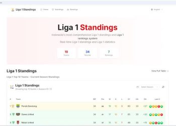 Mengenal liga1standings Situs Terbaik untuk Cek Klasemen dan Statistik Liga 1 Secara Real-Time