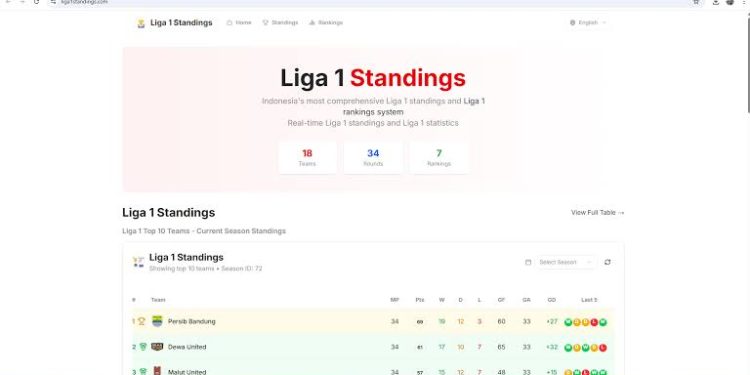 Mengenal liga1standings Situs Terbaik untuk Cek Klasemen dan Statistik Liga 1 Secara Real-Time