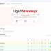 Mengenal liga1standings Situs Terbaik untuk Cek Klasemen dan Statistik Liga 1 Secara Real-Time